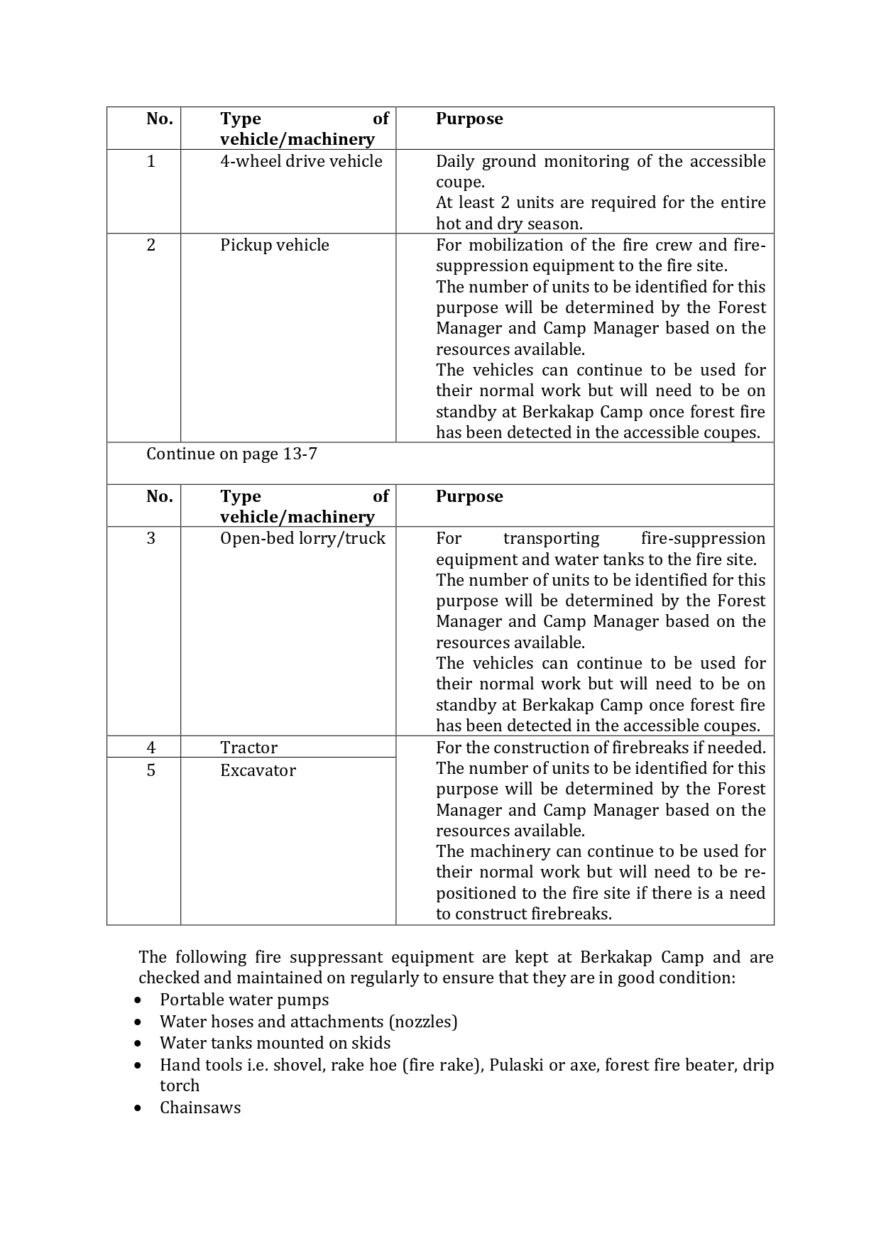 Appendix F1 FOREST FIRE RISK ASSESSMENT AND MANAGEMENT PLAN_final-1 ...